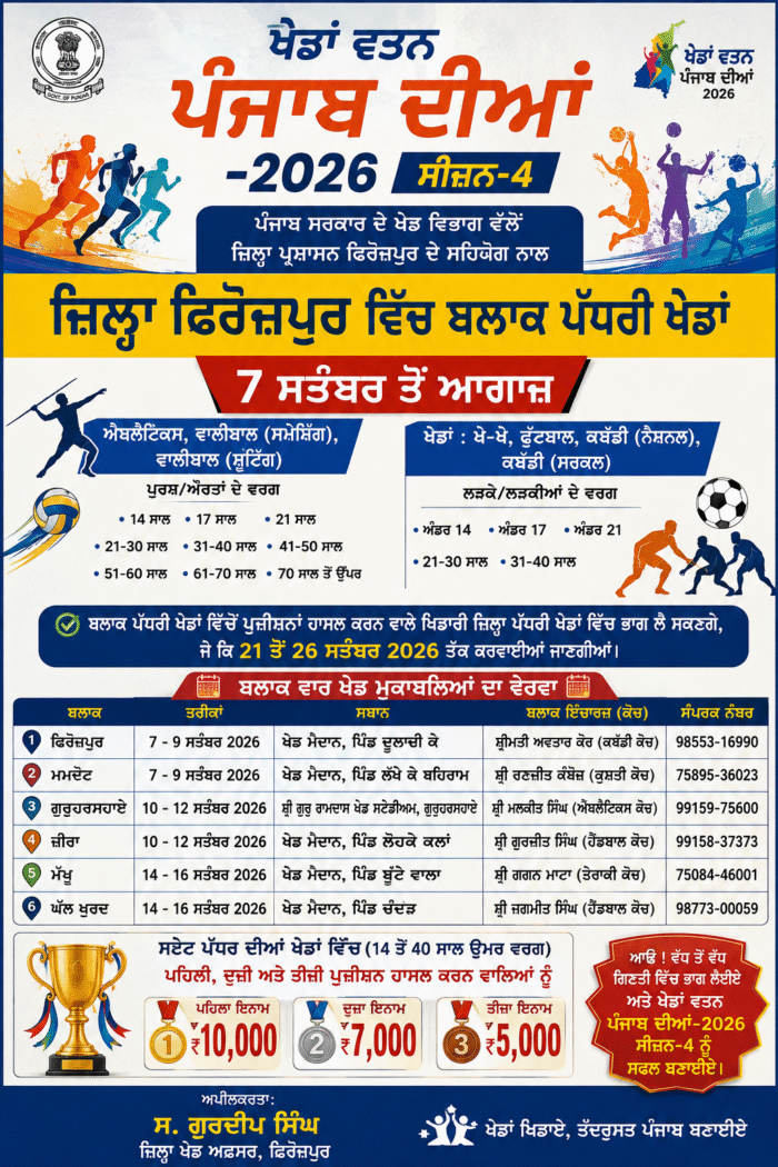 ‘ਖੇਡਾਂ ਵਤਨ ਪੰਜਾਬ ਦੀਆਂ-2026’ ਸੀਜ਼ਨ-4 ਤਹਿਤ ਜ਼ਿਲ੍ਹਾ ਫਿਰੋਜ਼ਪੁਰ ਵਿੱਚ ਬਲਾਕ ਪੱਧਰੀ ਖੇਡਾਂ 7 ਸਤੰਬਰ ਤੋਂ